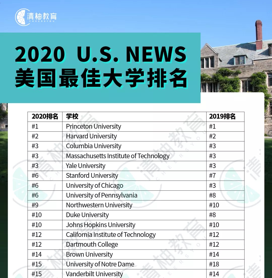 2020 us news national university ranking cheersyou