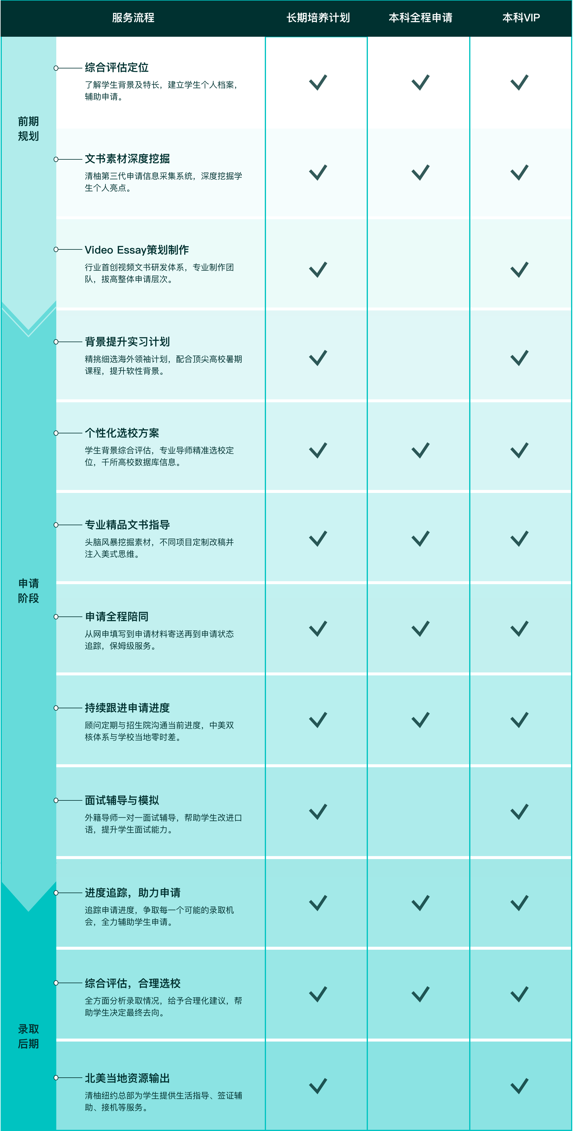 本科申请 清柚教育 官网 Cheersyou 留学申请 Gre培训 清柚留学