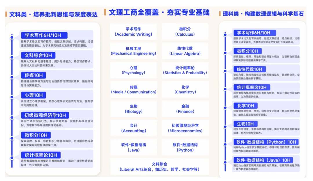 学术能力先修课辅助演示