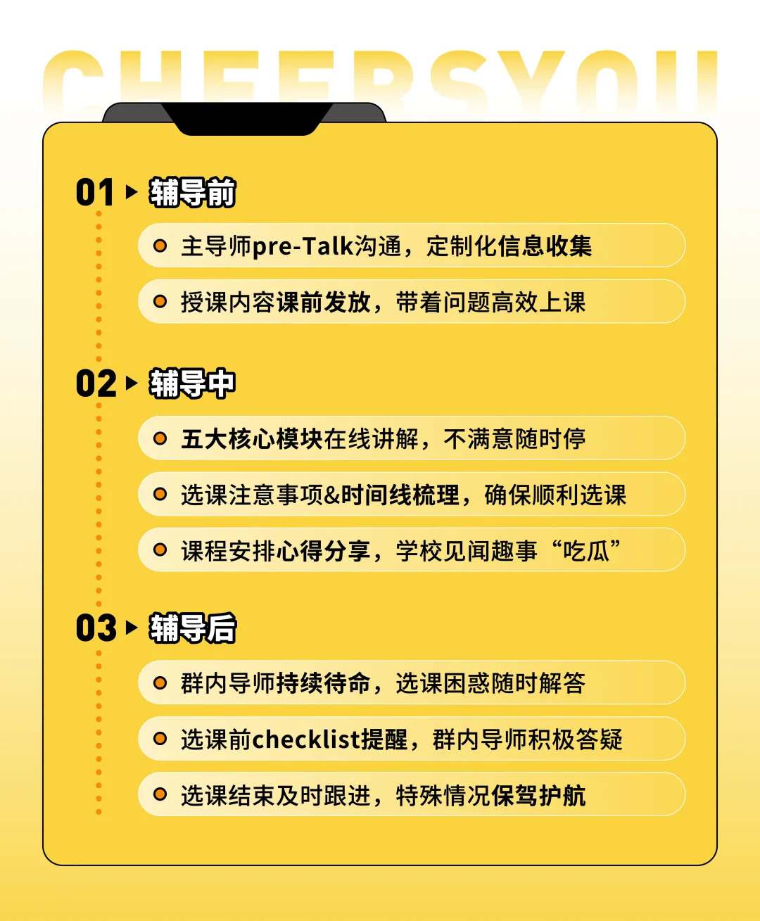 全流程操作指导演示