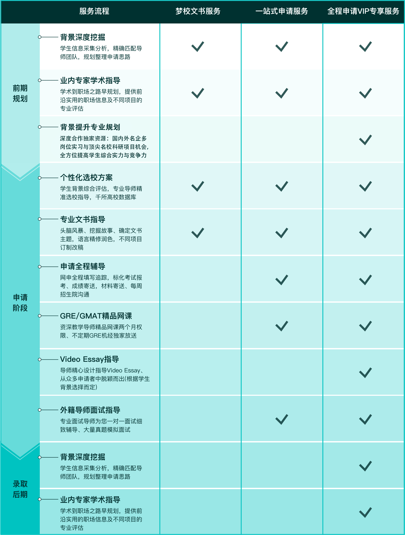 硕士申请 清柚教育 官网 Cheersyou 留学申请 Gre培训 清柚留学