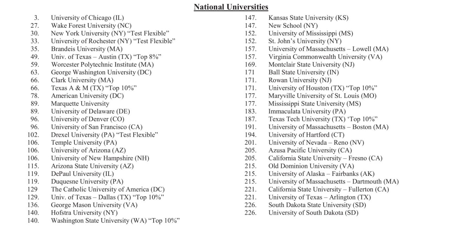 national university deemphasize sat act