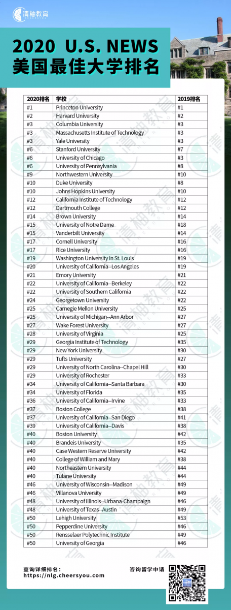 us news 2020 ranking