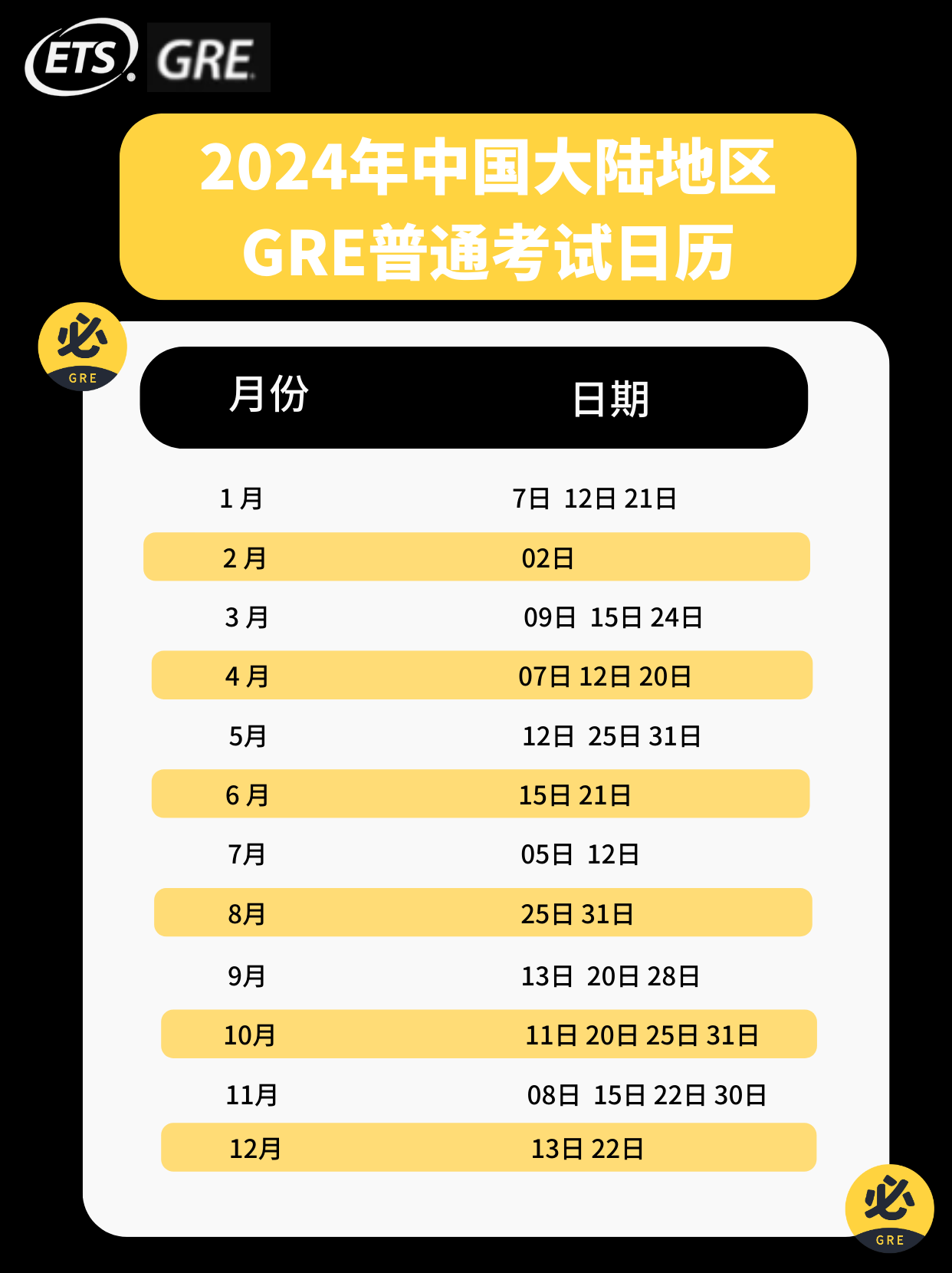 gre-test-schedule