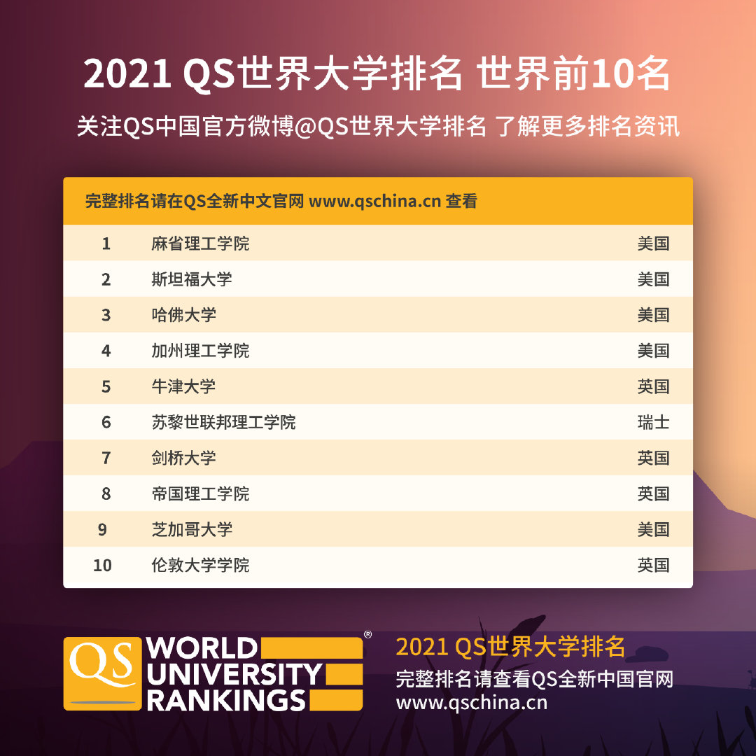 qs-2021-university-ranking