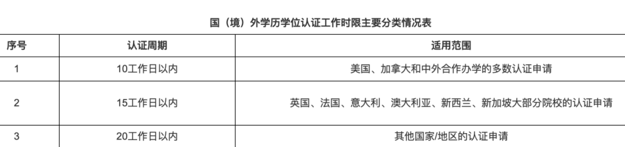 留学生网络教学_留学生服务网_留学生上网