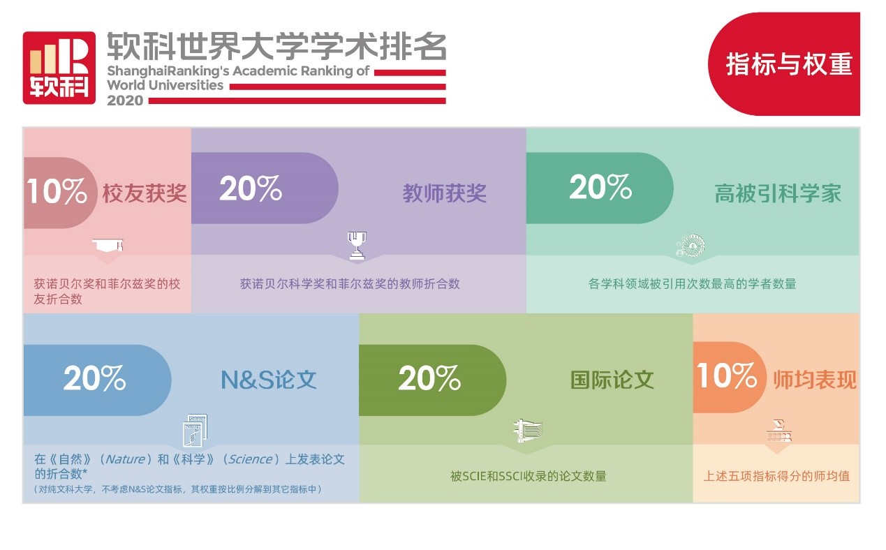 shanghai-rankings-academic-ranking-of-world-universities-methodology