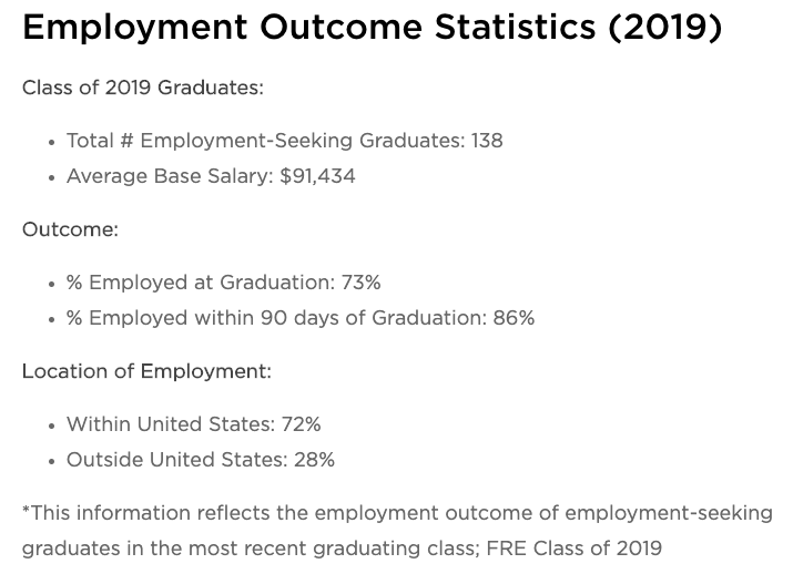 nyu tandon graduate placement