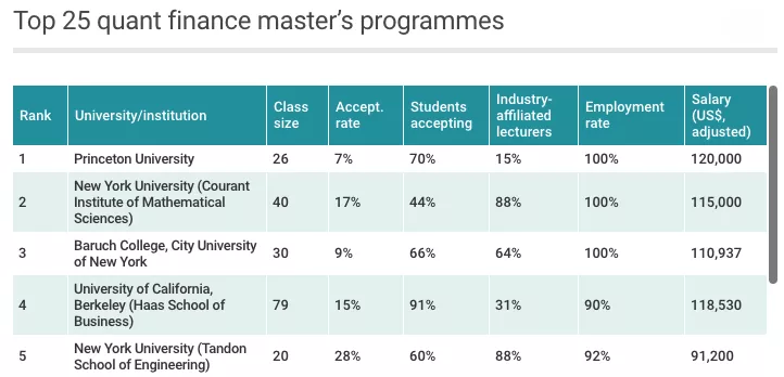 nyu-tandon-mfe-risk-net-ranking-2020